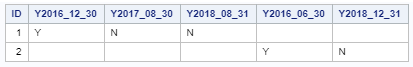 PROC TRANSPOSE Example