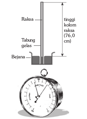 Barometer air raksa dan barometer aneroid Barometer air raksa dan barometer aneroid