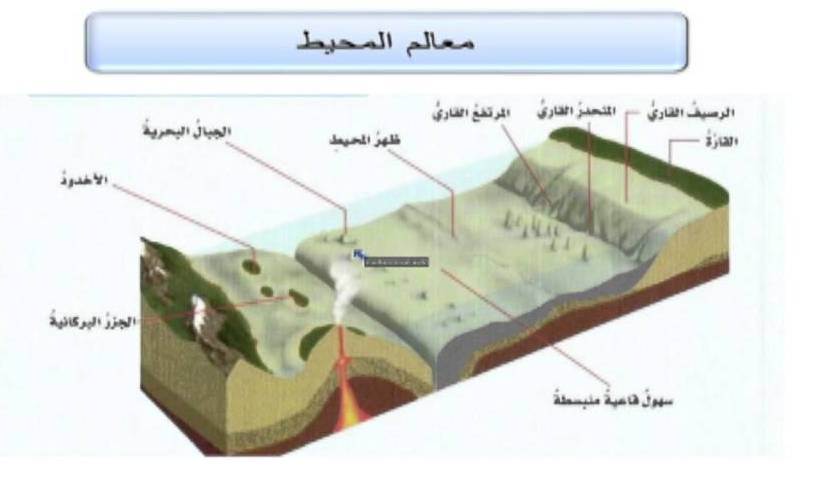 تلي التي القشره المنطقه الارضيه الستار هو الستار هو