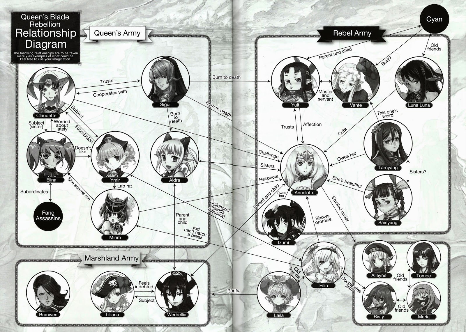 Queen's Blade Battle: Queen's Blade Rebellion & Queen's Gate