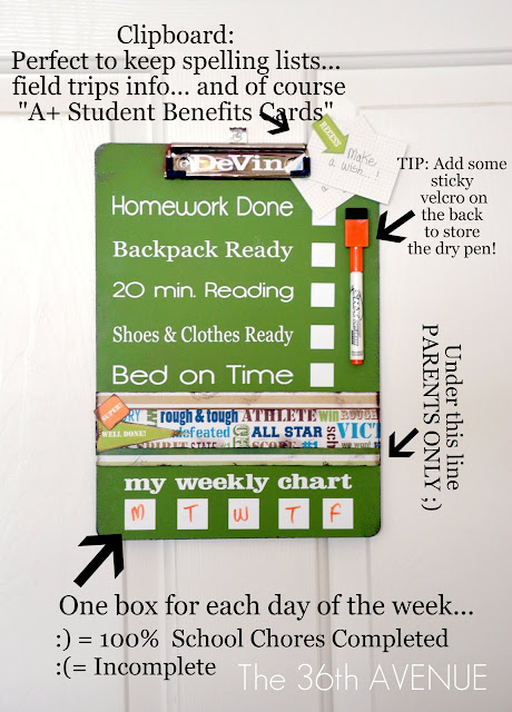 Back to School Dry Erase Charts at the36thavenue.com Awesome idea for kids!