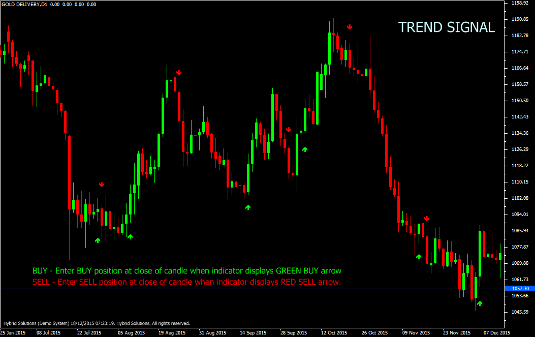 Trend signal индикатор. Trend signal индикатор. Mq4. Индикатор 2hsg2092b5. Тренд сигнал.