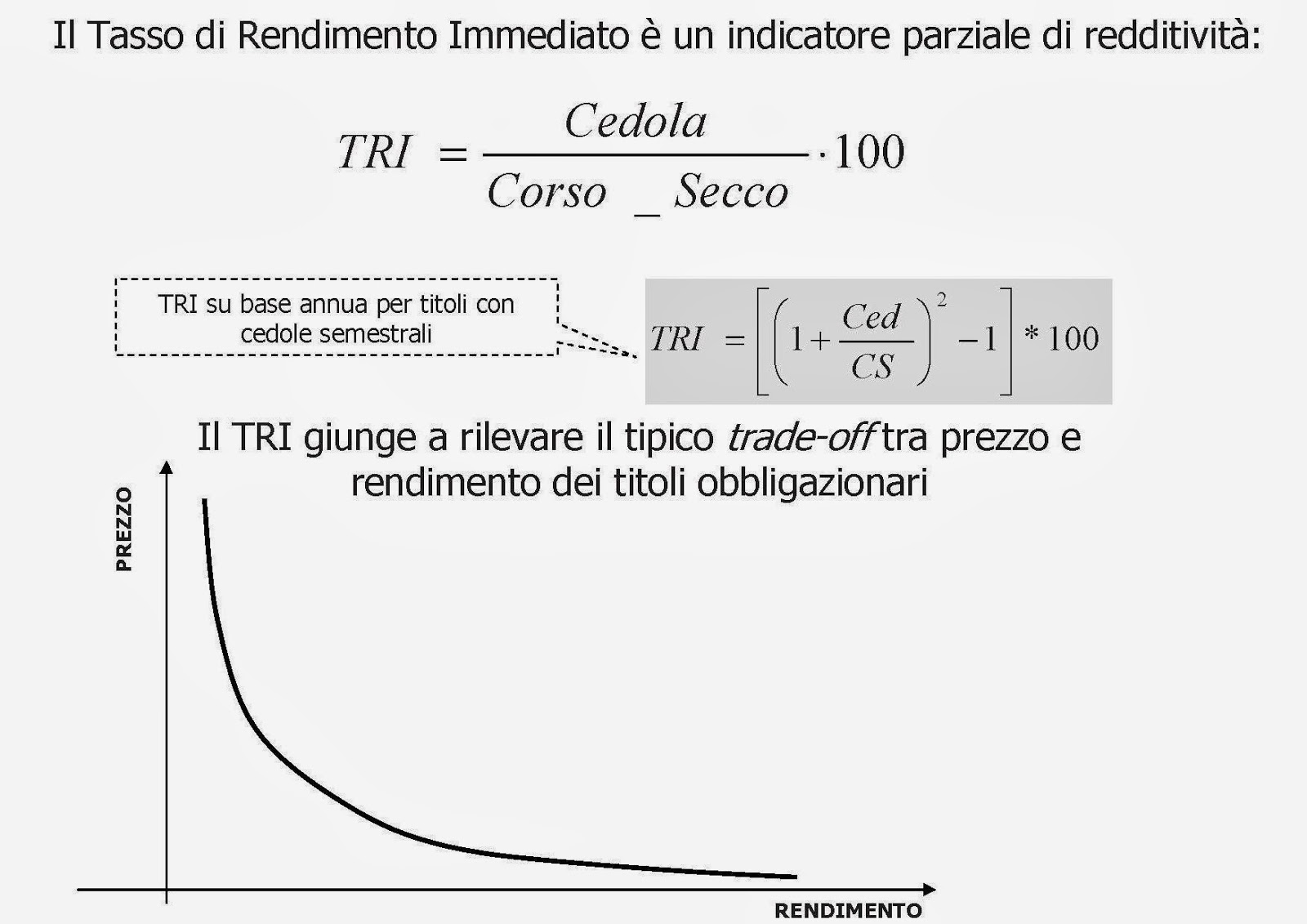 Tasso Di Rendimento Effettivo A Scadenza