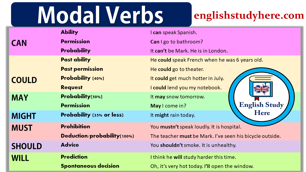 don-t-bite-your-tongue-modal-verbs