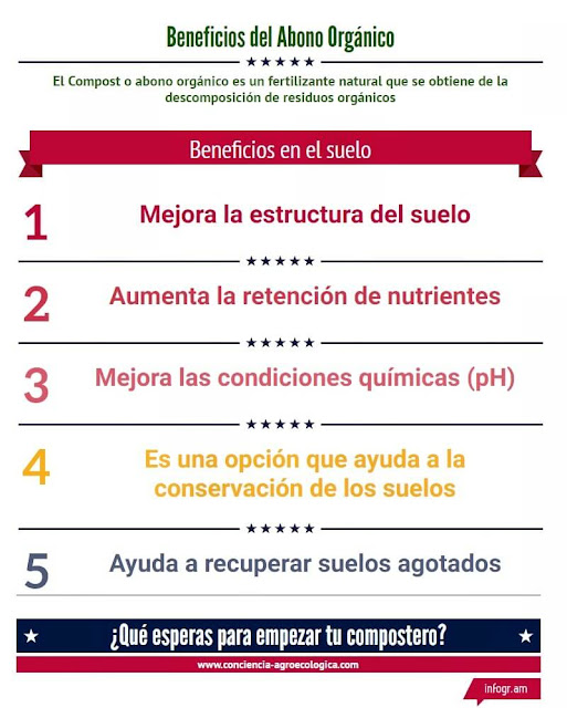 beneficios del abono organico para el huerto beneficios del abono organico para el huerto
