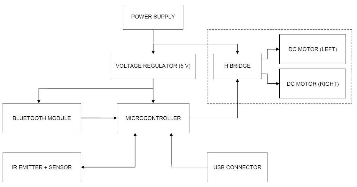 Explain Dynamic Linking Loader