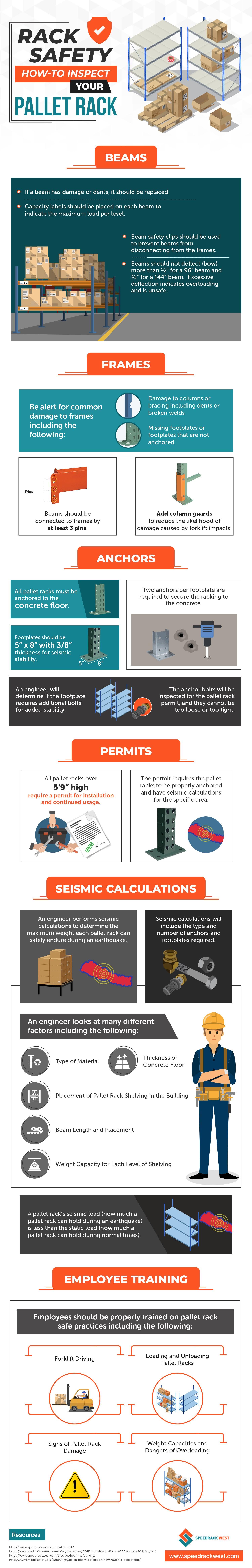 Rack Safety How to inspect your pallet rack #Infographic #Safety #HowTo Rack Safety How to inspect your pallet rack