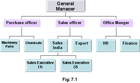 Business Organizations‎