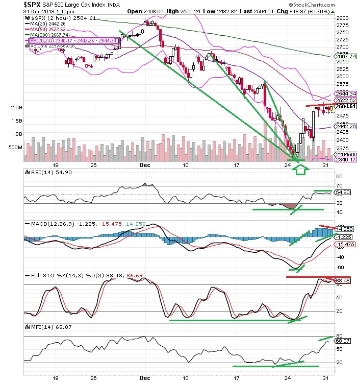 The Keystone Speculator™ 2018