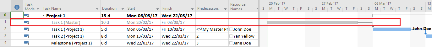 the final note on managing master projects and subprojects project pro