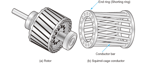 المحركات الثلاثية الطور ذات القفص السنجابي - موسوعة ... circle diagram of induction generator pdf 