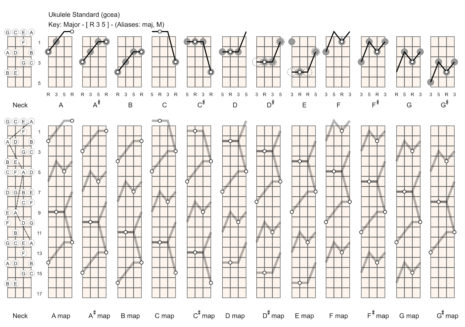 Ukulele Thoughts Downloads ukulele GCEA (righthand)