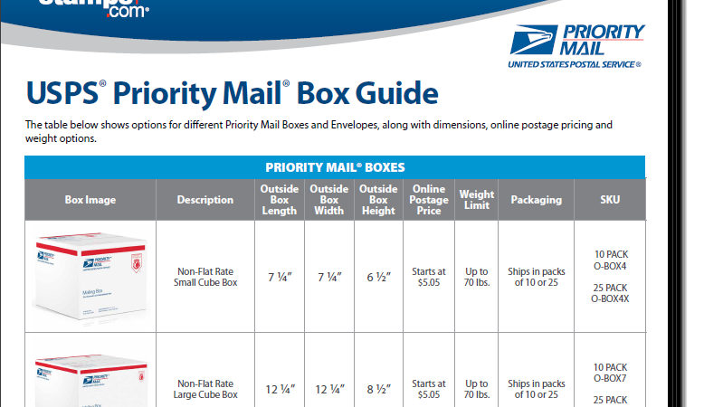 United States Postal Service Usps Priority Mail Flat Rate Box Sizes 
