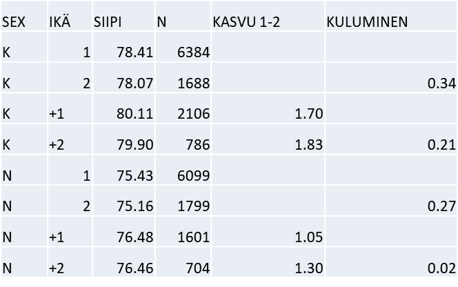 Nuorten suku puoli kuvia
