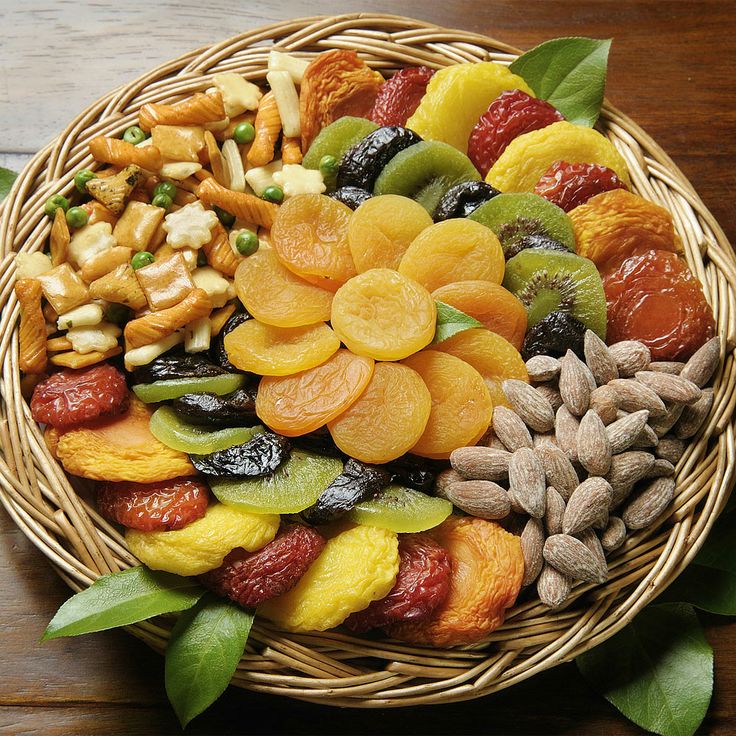 Dried Fruit Market in Canada to 2021 Market Size, Development, and