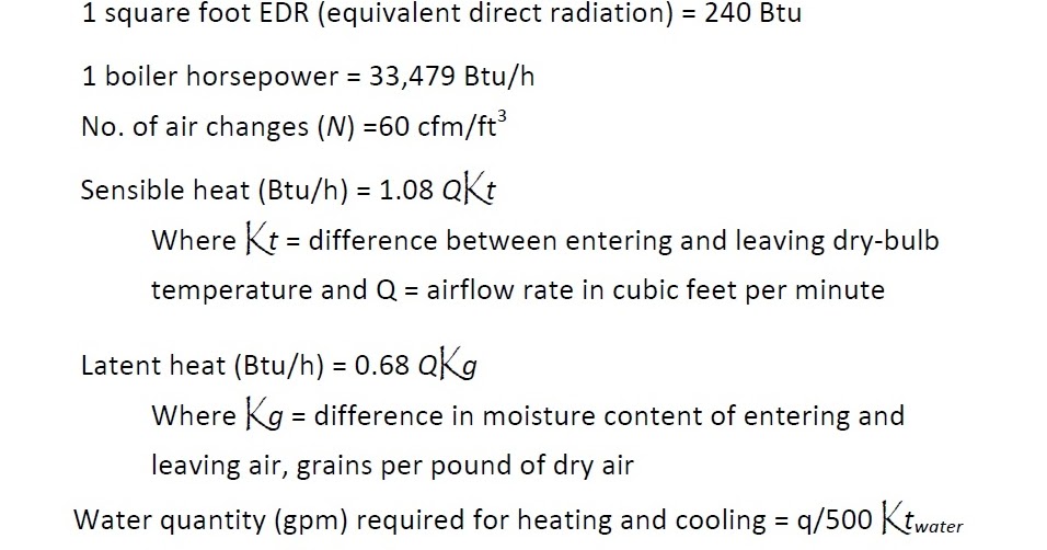 Most Important Formulas Of Refrigeration & AirConditioning In PDF Download