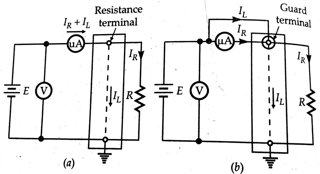 Measurement of high resistance using direct deflection method