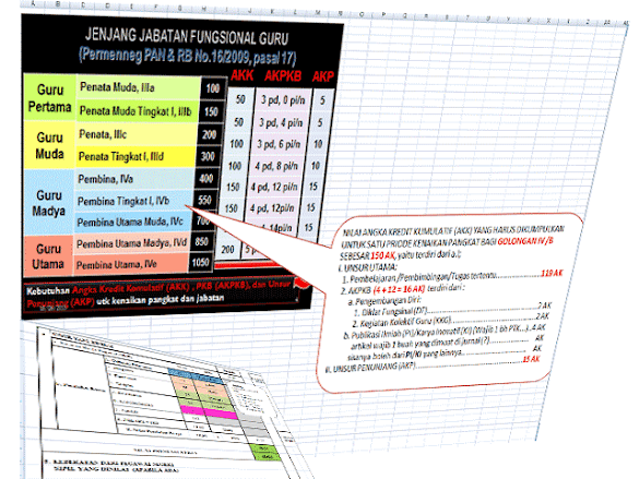 Unduh Format Aplikasi Skp Guru Dan Skp Kepsek Tahun 2016 Terbaru.Rar