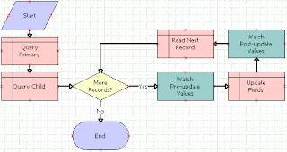 siebel workflow questions how to siebel scenario based questions part 2 siebel workflow questions how to siebel scenario based questions part 2