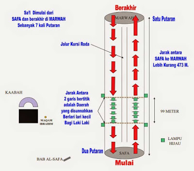 Tata Cara Umroh Lengkap Dengan Do'a, Klik! - Alshatour
