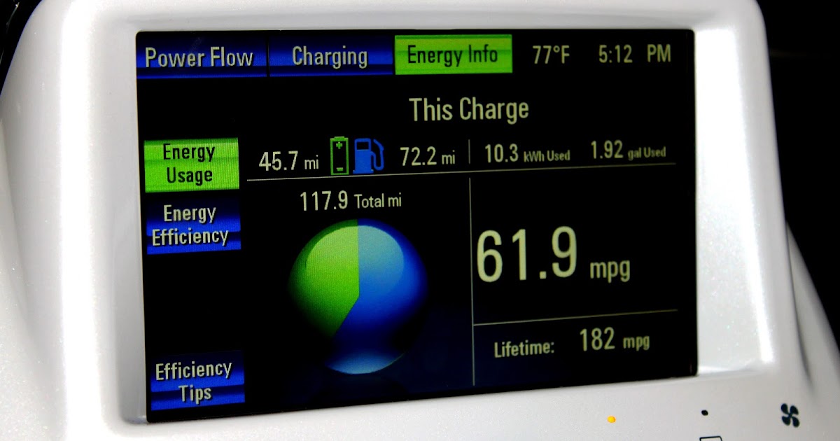 2013 Chevy Volt Review