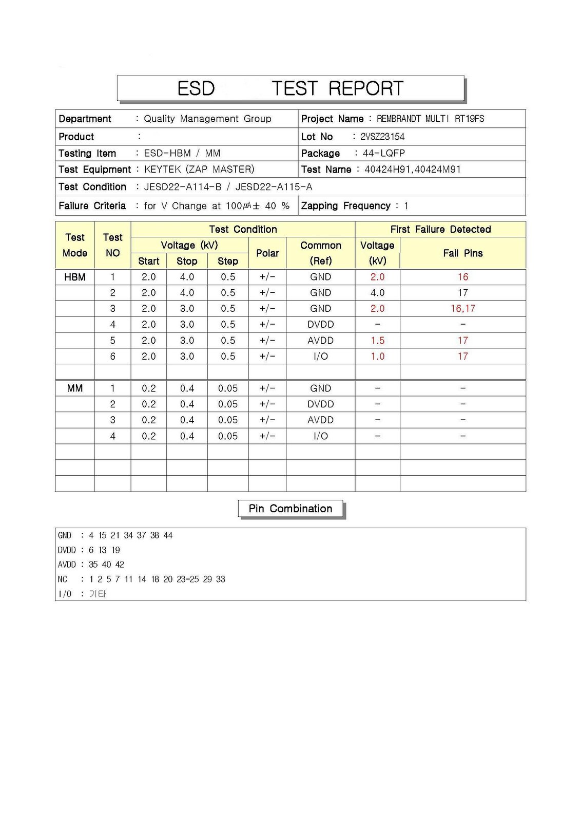 Molex_Liao 的通訊部落格 IC ESD TEST REPORT