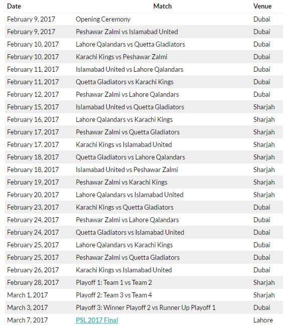 score of psl match today