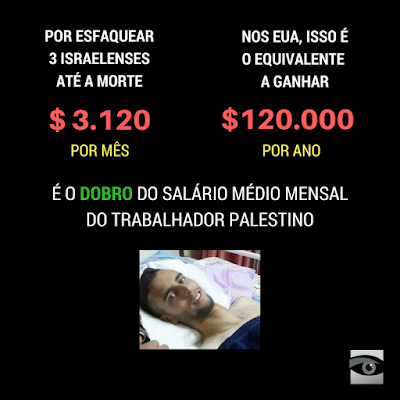 Autoridade Palestina destina US$ 355 milhões para famílias de terroristas Autoridade Palestina destina US$ 355 milhões para famílias de terroristas