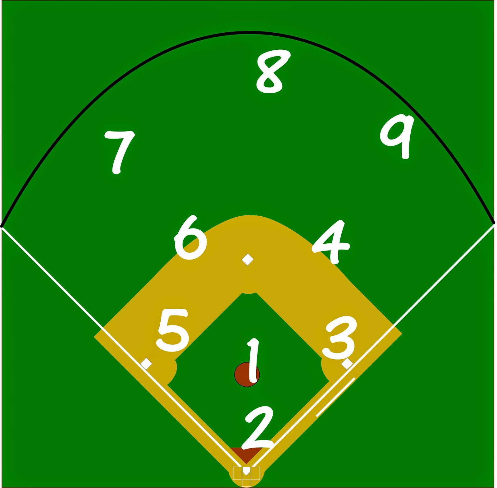 Collection 97+ Images how many bases are there on a baseball diamond Stunning
