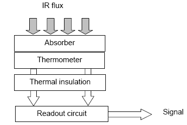Infrared microbolometer sensors and their application in automotive ...