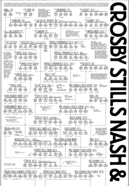 neil young news calling all merseyside rusties rock family trees