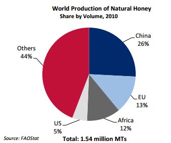 Top 5 Importers in the World Top 5 Importers in the World