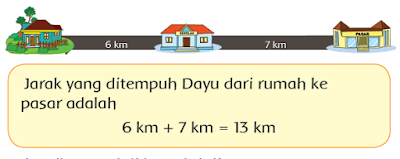 Kunci Jawaban Tema 3 Kelas 3 Halaman 84, 85, 86 Kunci Jawaban Tema 3 Kelas 3 Halaman 84, 85, 86