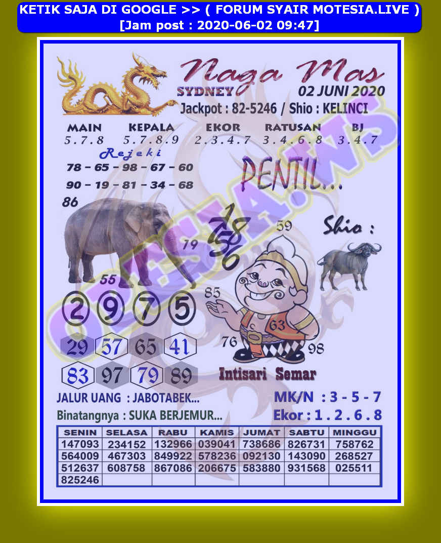 1 New Message Kode Syair Sydney 2 Juni 2020 Forum Syair Togel Hongkong Singapura Sydney