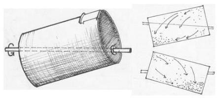 Proses pencampuran dengan drum miring Proses pencampuran dengan drum miring