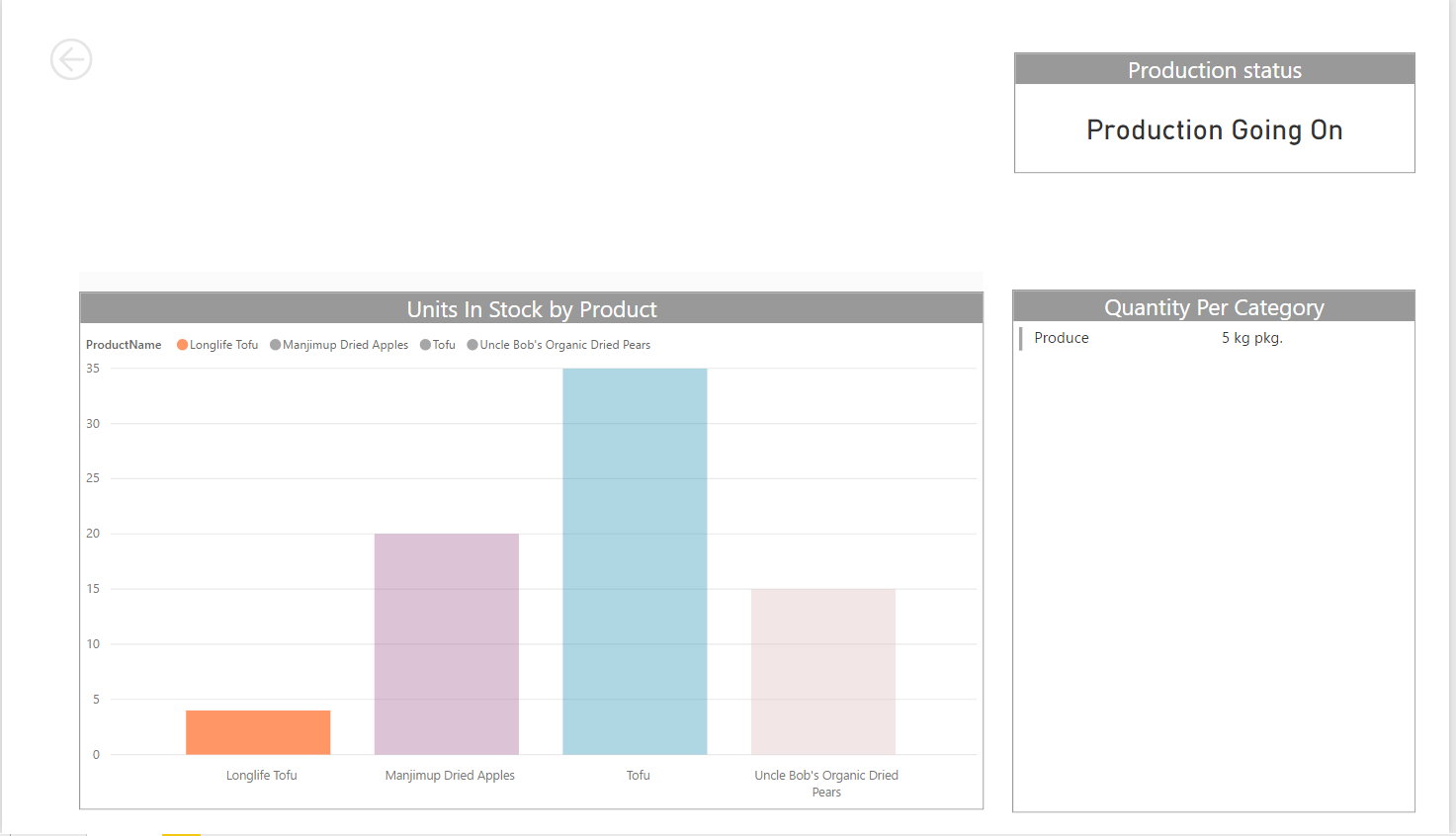 Power Bi Drill through Feature