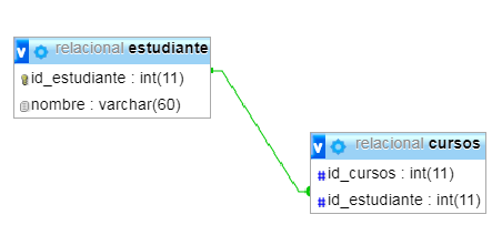 Crear Vista De Dos Tablas Mysql Crear Vista De Dos Tablas Mysql