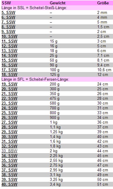 Keratose Diatplan Medizinischer Gewichtsverlust Franklin Tn