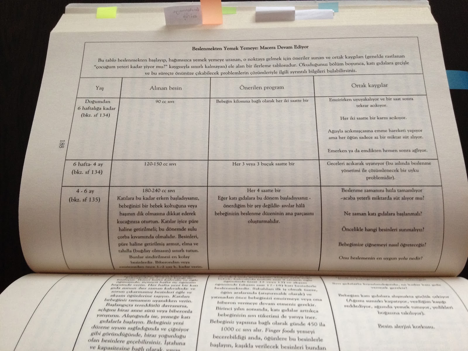 Acemi ANNE ve BABA KİTAP Bebek Bakım Sorunlarına Mucize