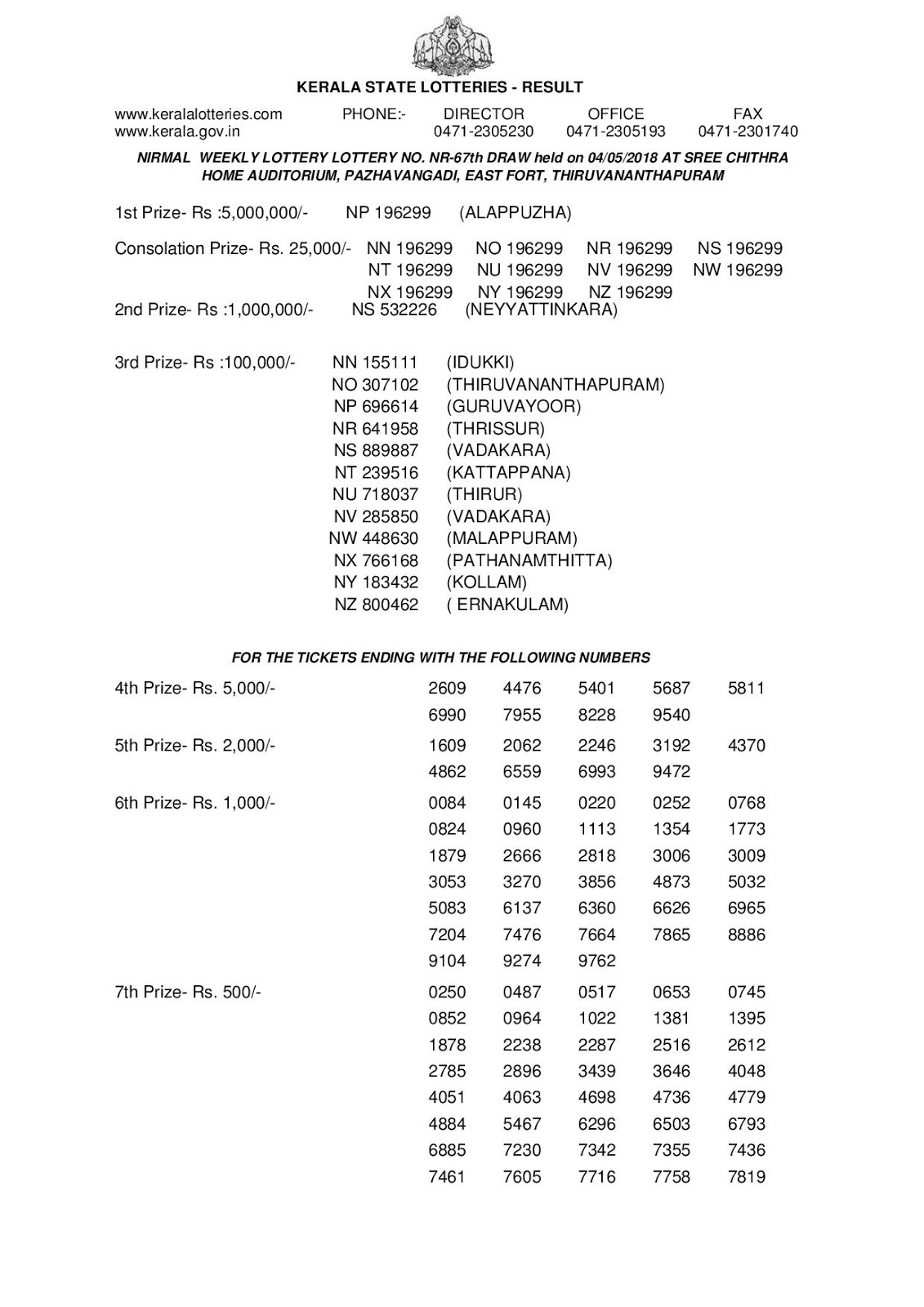 Kerala Lottery Results Today 04.05.2018 Nirmal NR-67 Lottery Results Official PDF