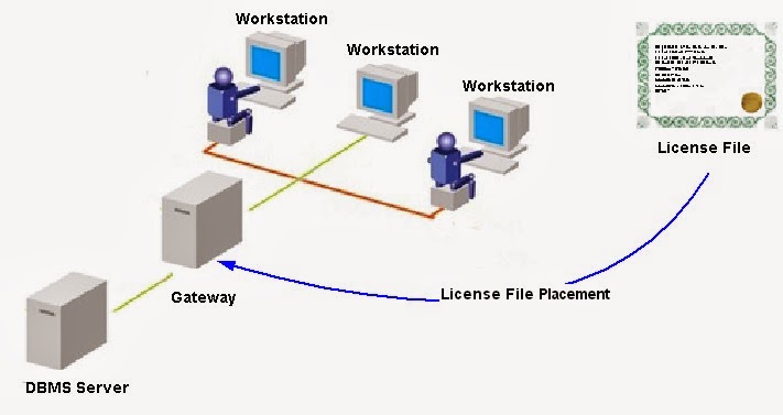What is the Workstation - Digital Information Technology