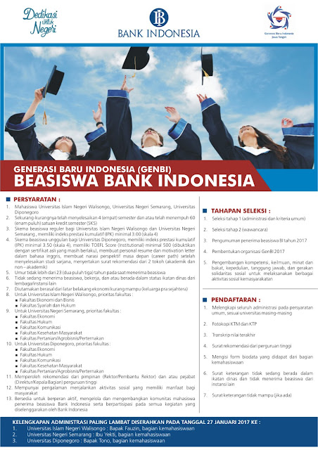 beasiswa bank indonesia