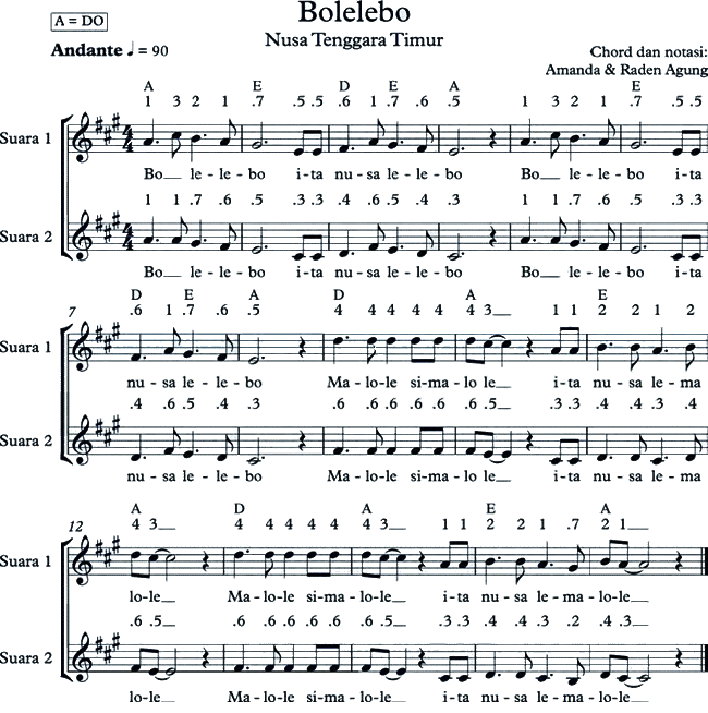 Setyowaty S Pd Tema 7 St 3 Pb 5 6 Setyowaty S Pd Tema 7 St 3 Pb 5 6