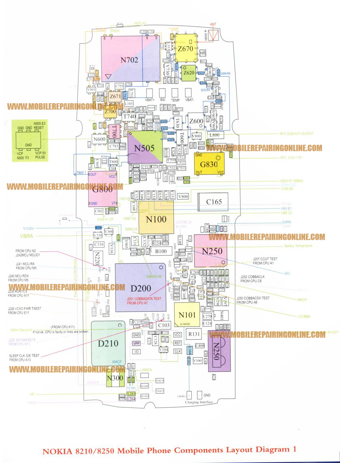 Schematic Diagram for Nokia Mobile | Mobile Repairing Online