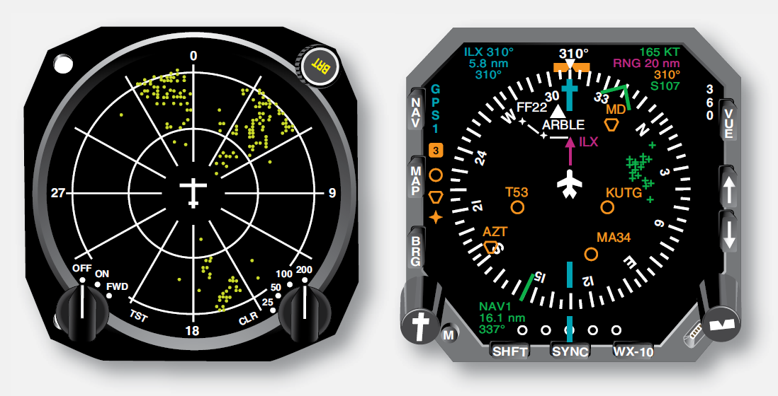 Aircraft Weather Radar