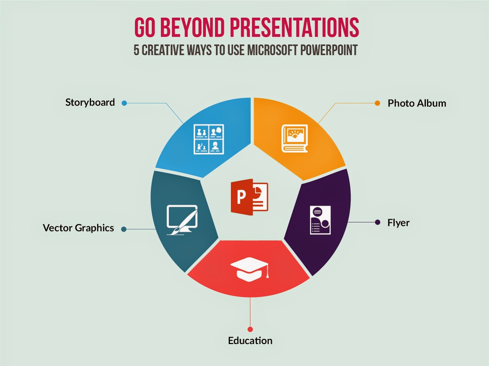 slide presentation views