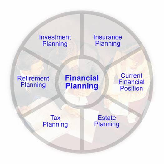 Current planning. Юмор Financial planning. Planning for retirement. Financial Plan. Financial benefit.