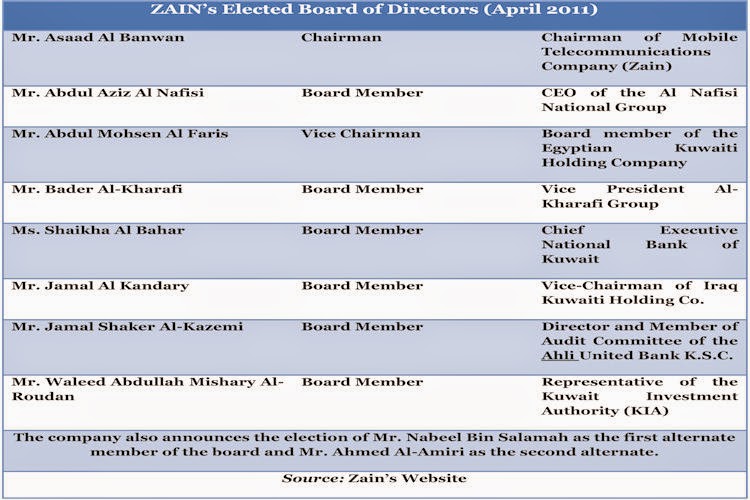 BACCI-Zain's-Elected-Board-of-Directors-April-2010