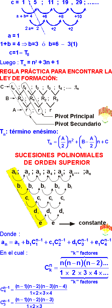 Sucesiones Numericas Ejercicios Resueltos