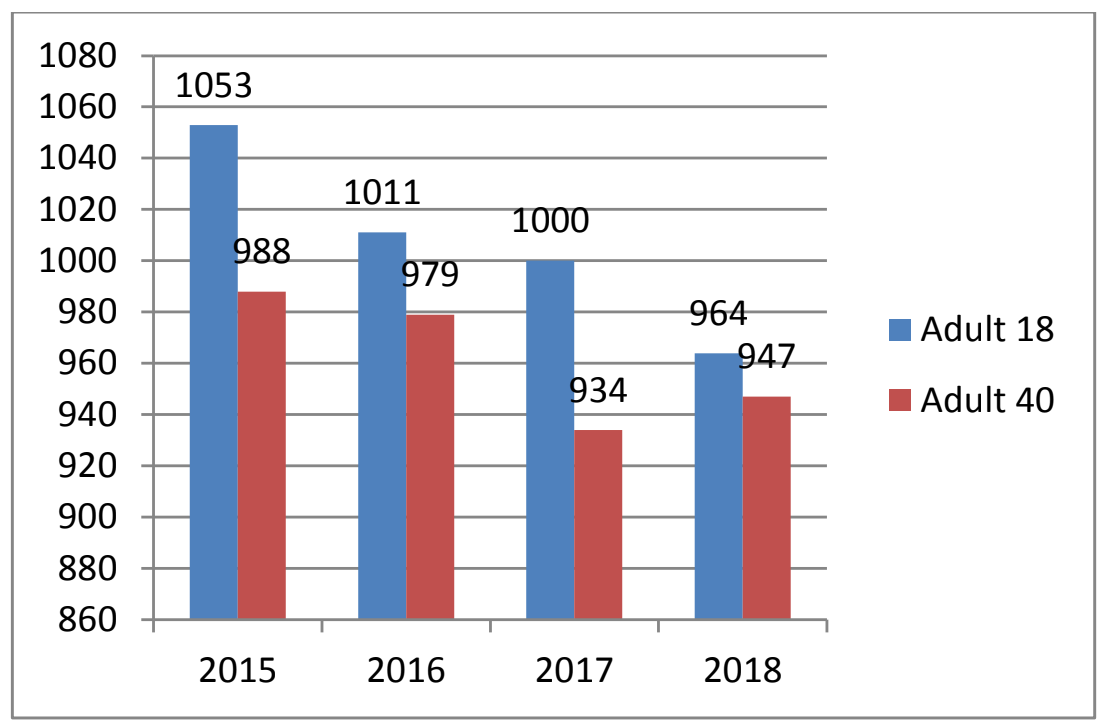 Schmidt Computer Ratings Poll Changing a USTA League season schedule